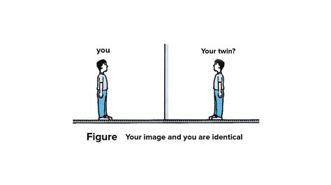 State the characteristics of the image formed by a plane mirror.