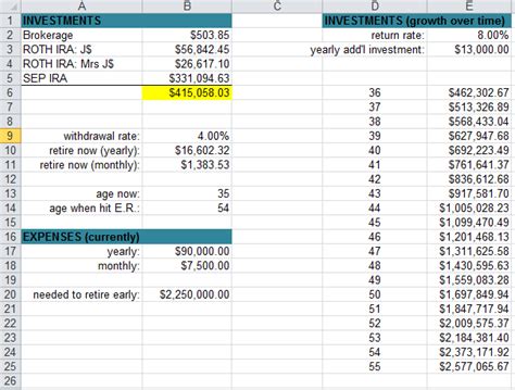 Asking “When Can I Retire”? Here’s The Early Retirement Spreadsheet ...