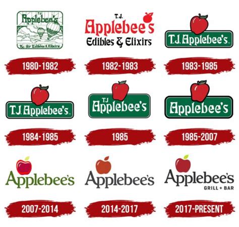 Applebees Logo, symbol, meaning, history, PNG, brand