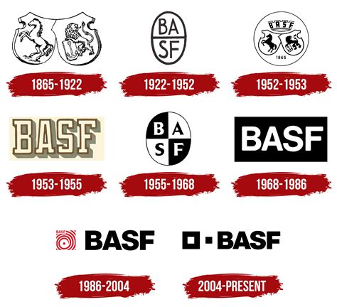 BASF Logo, symbol, meaning, history, PNG, brand