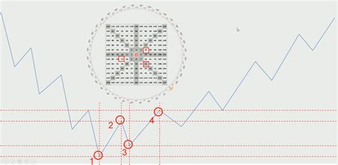 Gann Square of 9 Explained - Forex Trading Strategy Guide