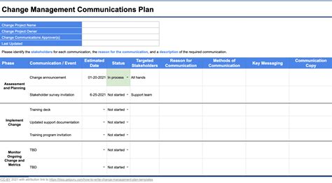 Change Management Plans: Expert Guide and Templates