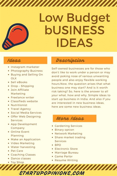 Innovative Business Ideas for Success