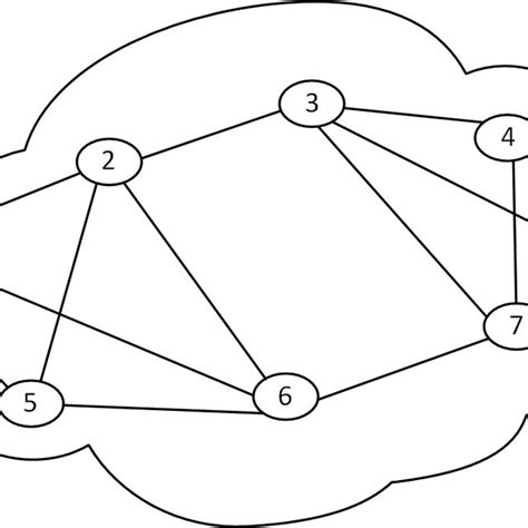 8-nodes network topology. | Download Scientific Diagram