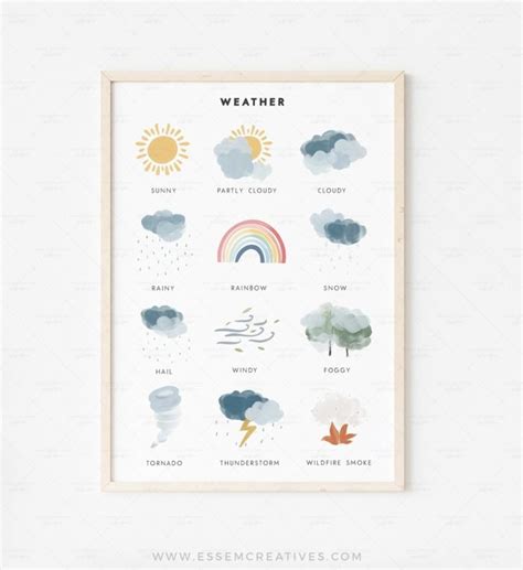 Weather Print for Kids, Preschool Classroom Print, Educational Posters ...