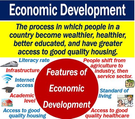 Global Economic Development Definition - QLABOL