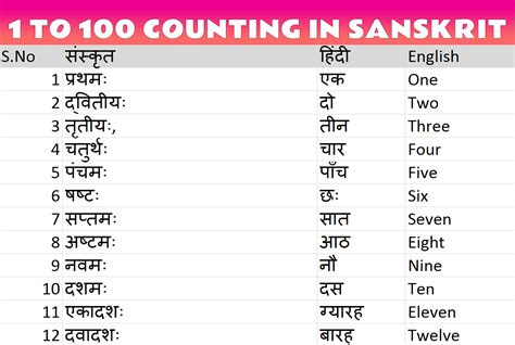 Sanskrit Numbers 1 100