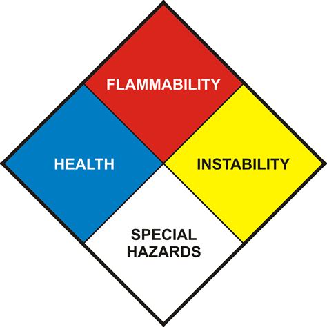 NFPA 704 - NFPA 704 - JapaneseClass.jp