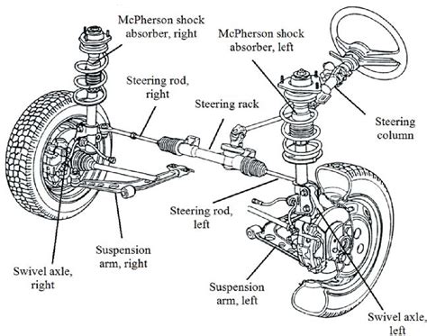 40 macpherson strut diagram