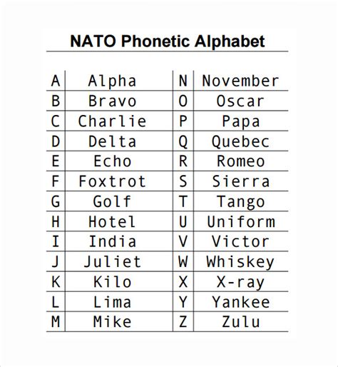 FREE 5+ Sample Phonetic Alphabet Chart Templates in PDF, Word