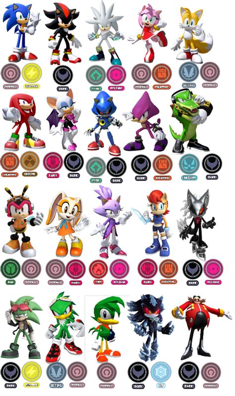 If sonic characters had Pokémon types [Part #1?] (By me) | Fandom