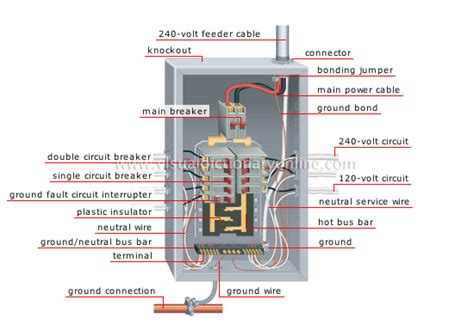 HOUSE :: ELECTRICITY :: DISTRIBUTION PANEL :: DISTRIBUTION PANEL image ...