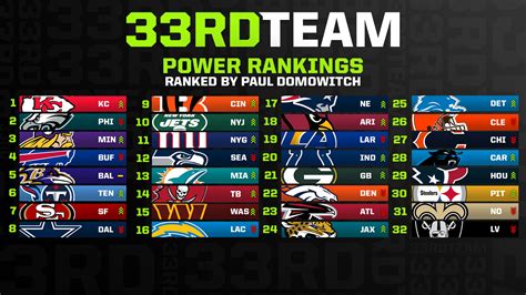 Nfl Power Rankings December 2023 - Image to u