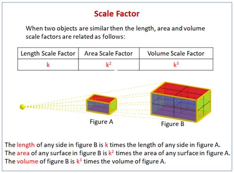 Enlargement and Scale Factors (examples, videos, worksheets, solutions ...