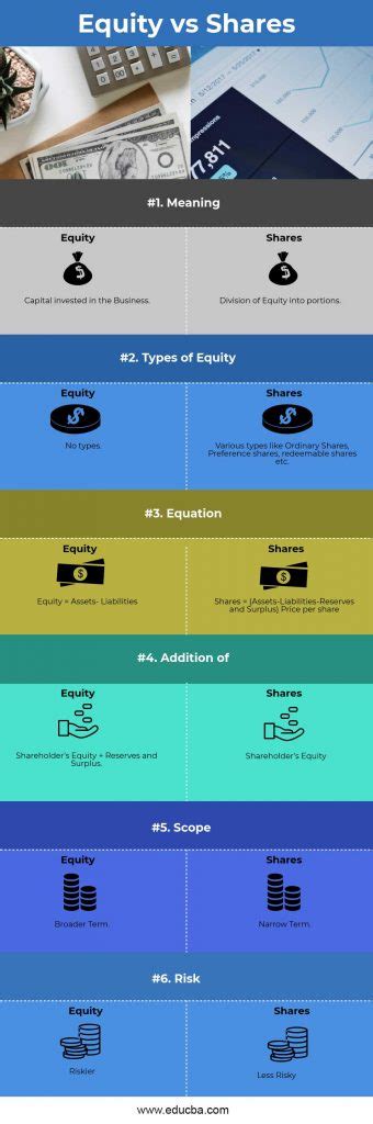 Equity vs Shares | Top 6 Best Differences To Learn (With Infographics)