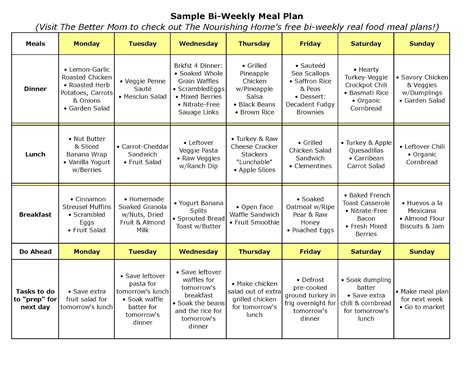 Blood Sugar Testing and Control: type 2 diabetes food list south africa