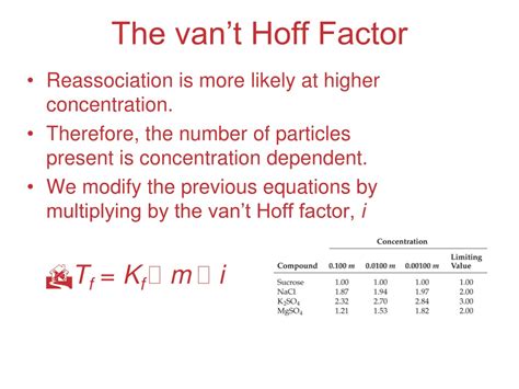 What Is Van't Hoff Factor Shaalaa