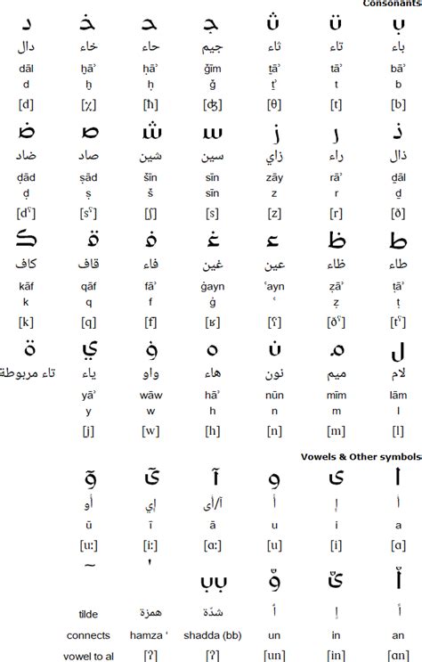 Simplified Arabic Alphabet