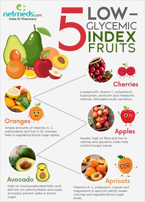 5 foods with a low glycemic index infographic – Artofit