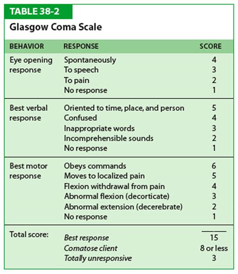 The Glasgow Coma Scale (GCS) for first aiders – First aid for free