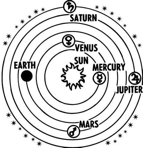 Heliocentric Model Of The Solar System