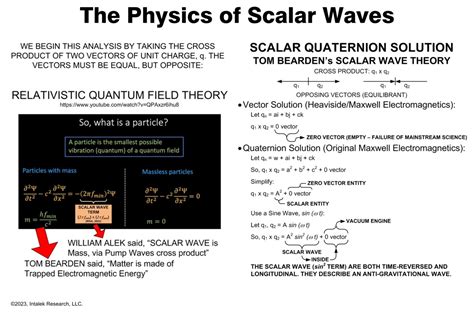 Scalar Wave Technology