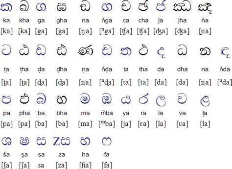 Sinhala alphabet, pronunciation and language | Alphabet letters images ...