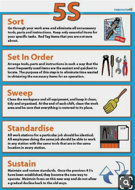 5S Methodology | Visual management, Business process management ...