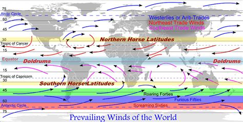 Nautical Terminator – Horse Latitudes (Part 2) | Tradewinds Sailing Blog