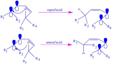 What is sigmatropic rearrangement and What is suprafacial and antara ...