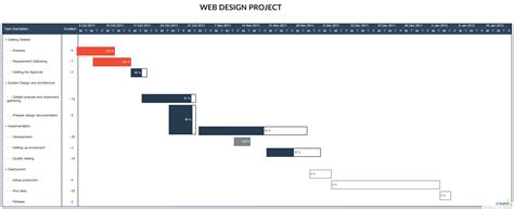 Gantt Chart For App Development - Chart Examples