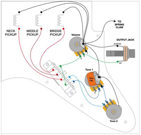 Electric Guitar Wiring Mods