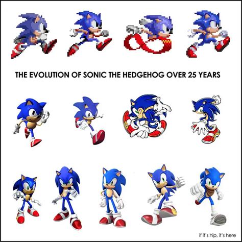 The Evolution of Sonic The Hedgehog