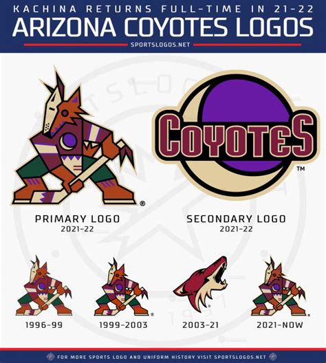 Kachina’s Back! Coyotes Announce Full-Time Return of Classic Logo, New ...