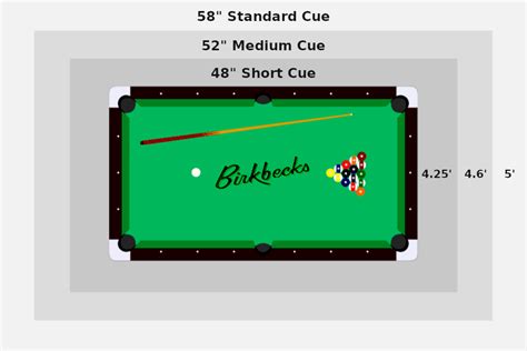 Billiard Table Dimensions