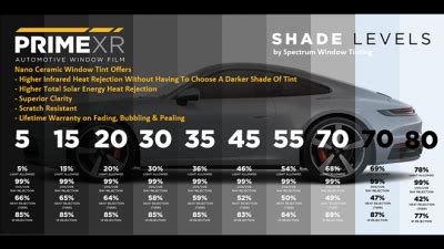 Types of Window Tint - Integrity Window Tinting