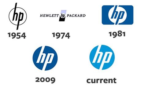 Hp Logo Evolution