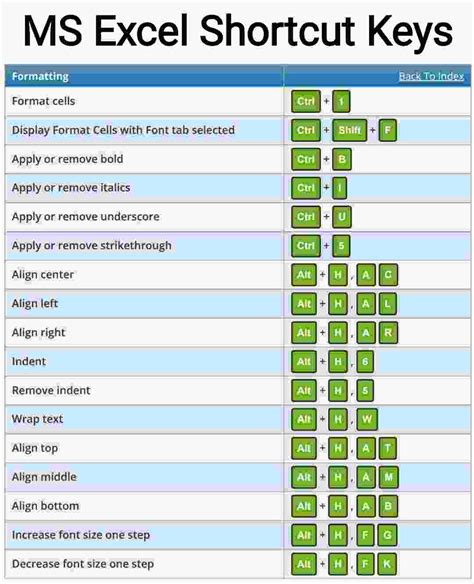 MS Excel Shortcut Keys PDF Download