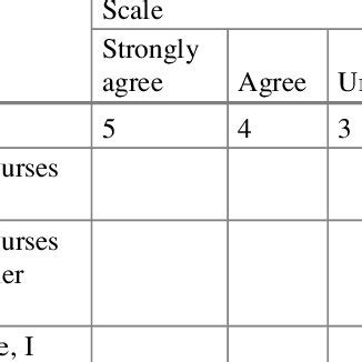 Example of a semantic differential scale | Download Table