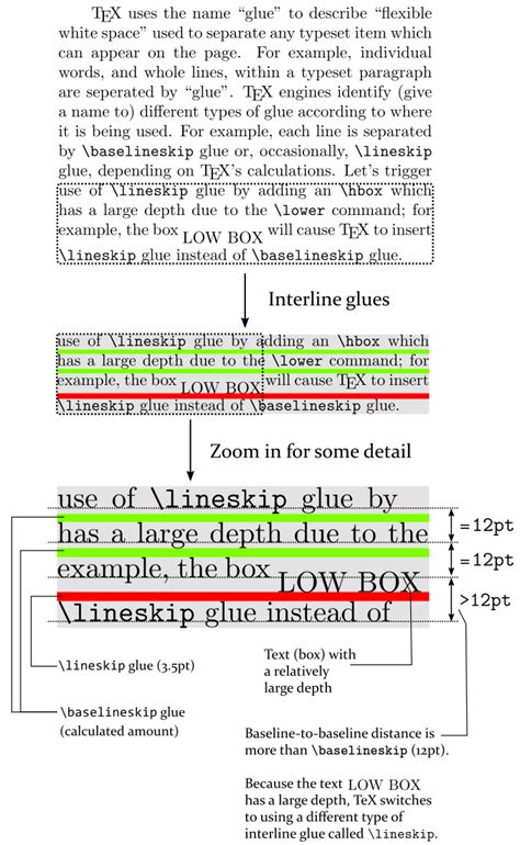 How to change paragraph spacing in LaTeX - Overleaf, Online LaTeX Editor