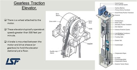 Gearless Traction Elevators, Elevator Motors – ISF Elevator