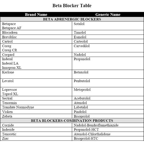 STS: Meds: Beta Blockers - Perfusion.com