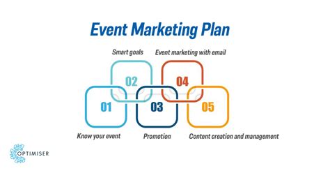 Event Marketing Guide: Strategies, Ideas & Examples | optimiser