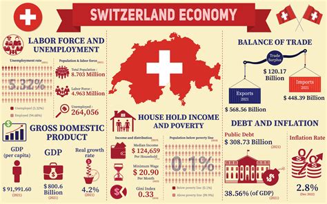 Infografía de la economía suiza, datos de estadísticas económicas de la ...