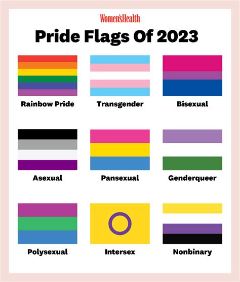 All The Pride Flags And Their Meanings | smartzero.org