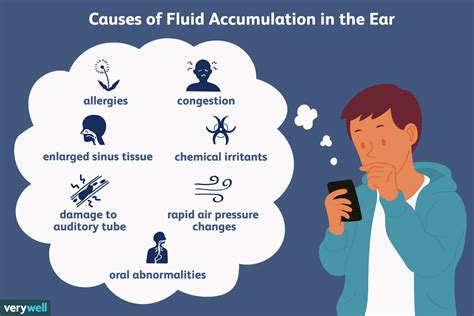 Causes, Symptoms, and Treatments of Fluid in the Ear