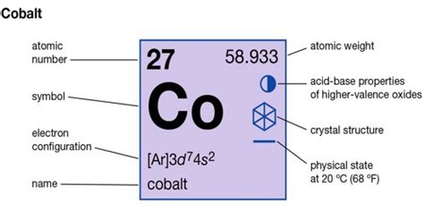 Cobalt (Co) - Assignment Point