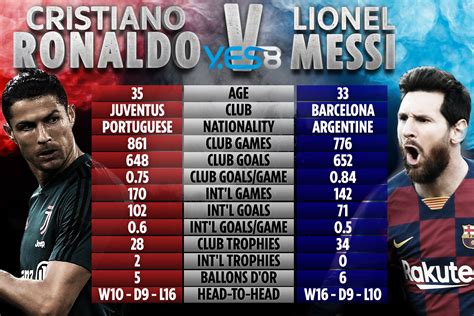 Ronaldo Sangat Termotivasi untuk Menghadapi Messi sebagai "Rival Abadi ...