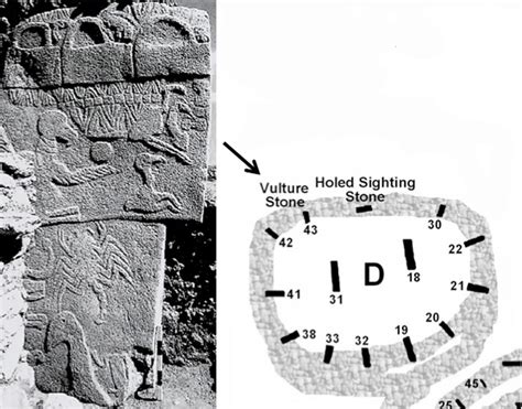 Göbekli Tepe's Vulture Stone - A Warning Across Time or Signpost to the ...