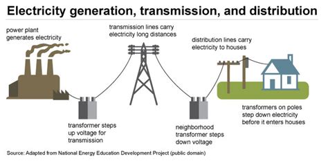 Low Voltage Power Lines